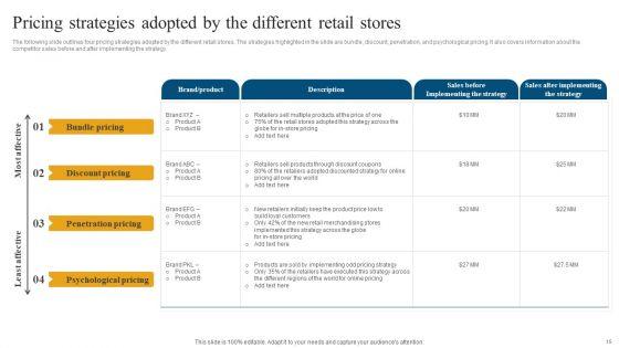 Retail_Ecommerce_Merchandising_Tactics_For_Boosting_Revenue_Ppt_PowerPoint_Presentation_Complete_Deck_With_Slides_Slide_15.jpg