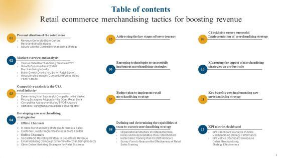 Retail_Ecommerce_Merchandising_Tactics_For_Boosting_Revenue_Ppt_PowerPoint_Presentation_Complete_Deck_With_Slides_Slide_3.jpg