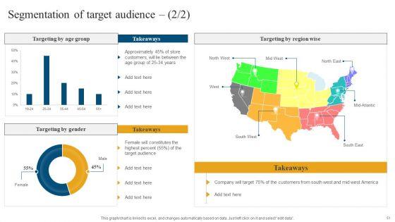 Retail_Ecommerce_Merchandising_Tactics_For_Boosting_Revenue_Ppt_PowerPoint_Presentation_Complete_Deck_With_Slides_Slide_51.jpg