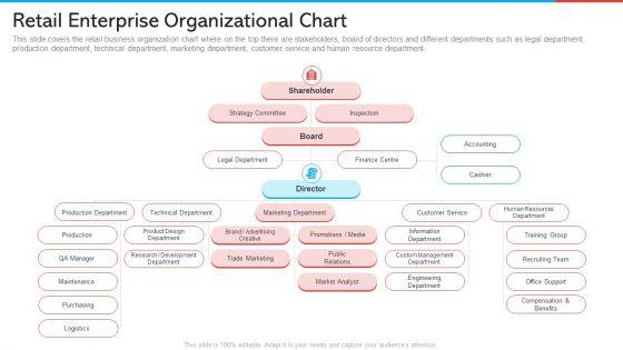 Retail_Enterprise_Organizational_Chart_Retail_Marketing_Demonstration_PDF_Slide_1.jpg