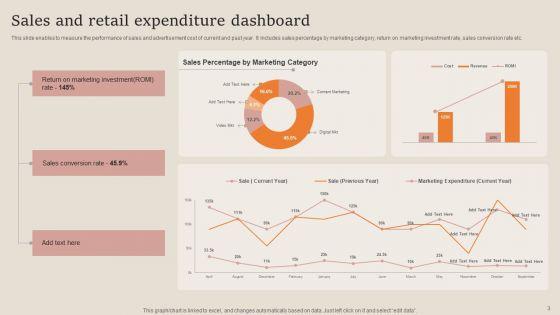 Retail_Expenditure_Dashboard_Ppt_PowerPoint_Presentation_Complete_Deck_With_Slides_Slide_3.jpg