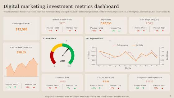 Retail_Expenditure_Dashboard_Ppt_PowerPoint_Presentation_Complete_Deck_With_Slides_Slide_8.jpg
