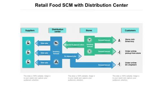 Retail_Food_SCM_With_Distribution_Center_Ppt_PowerPoint_Presentation_Gallery_Templates_PDF_Slide_1.jpg