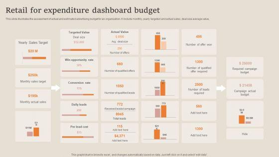 Retail For Expenditure Dashboard Budget Designs PDF Retail For Expenditure Dashboard Budget Designs PDF