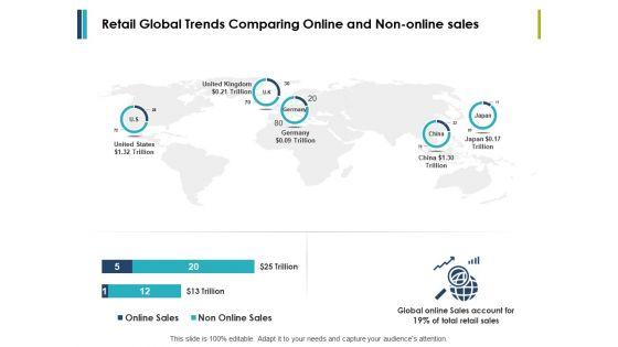 Retail_Global_Trends_Comparing_Online_And_Non-Online_Sales_Ppt_PowerPoint_Presentation_File_Inspiration_Slide_1.jpg