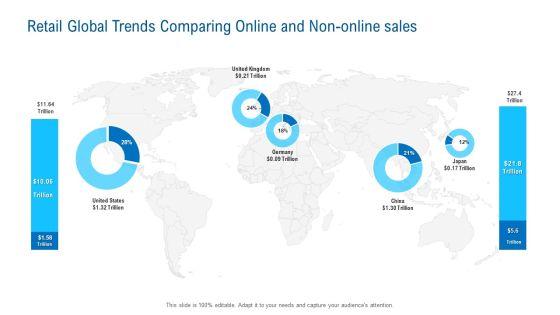 Retail Global Trends Comparing Online And Non Online Sales Themes PDF Retail Global Trends Comparing Online And Non Online Sales Themes PDF