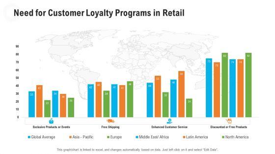 Retail_Industry_Outlook_Need_For_Customer_Loyalty_Programs_In_Retail_Download_PDF_Slide_1.jpg