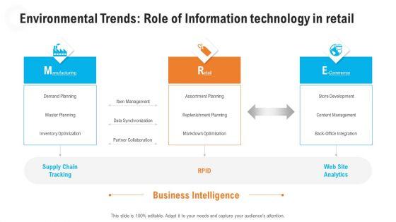Retail_Industry_Outlook_Ppt_PowerPoint_Presentation_Complete_Deck_With_Slides_Slide_12.jpg