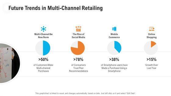 Retail_Industry_Outlook_Ppt_PowerPoint_Presentation_Complete_Deck_With_Slides_Slide_16.jpg