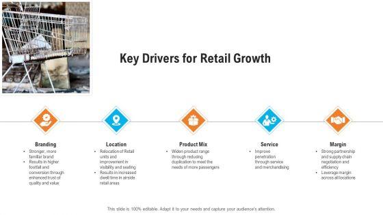 Retail_Industry_Outlook_Ppt_PowerPoint_Presentation_Complete_Deck_With_Slides_Slide_6.jpg