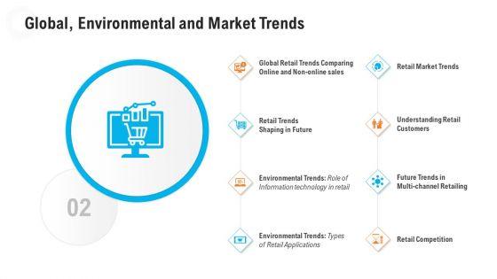 Retail_Industry_Outlook_Ppt_PowerPoint_Presentation_Complete_Deck_With_Slides_Slide_9.jpg