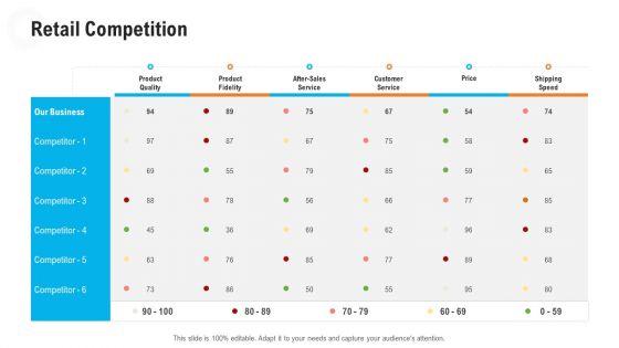Retail Industry Outlook Retail Competition Background PDF Retail Industry Outlook Retail Competition Background PDF