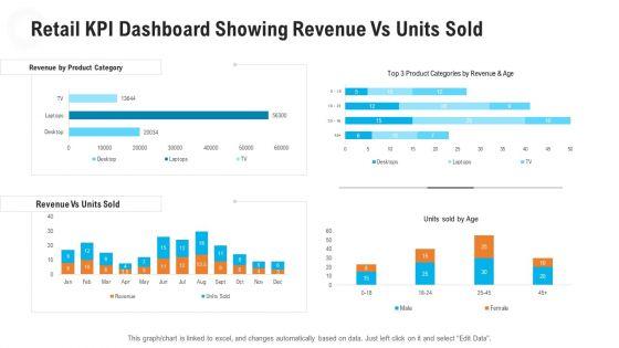 Retail_Industry_Outlook_Retail_KPI_Dashboard_Showing_Revenue_Vs_Units_Sold_Clipart_PDF_Slide_1.jpg