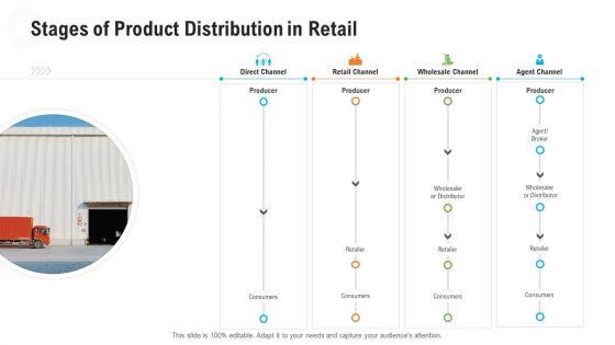 Retail_Industry_Outlook_Stages_Of_Product_Distribution_In_Retail_Ideas_PDF_Slide_1.jpg