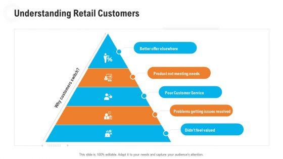 Retail_Industry_Outlook_Understanding_Retail_Customers_Brochure_PDF_Slide_1.jpg