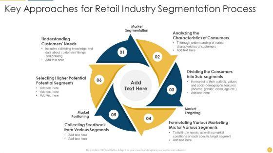 Retail_Industry_Ppt_PowerPoint_Presentation_Complete_With_Slides_Slide_5.jpg