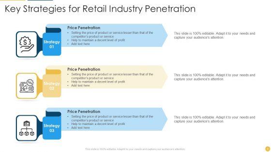 Retail_Industry_Ppt_PowerPoint_Presentation_Complete_With_Slides_Slide_9.jpg
