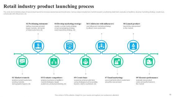 Retail_Industry_Product_Launch_Ppt_PowerPoint_Presentation_Complete_Deck_With_Slides_Slide_10.jpg