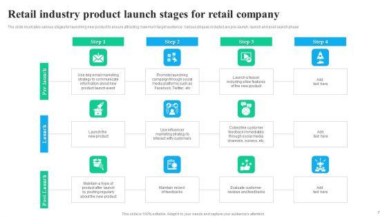 Retail_Industry_Product_Launch_Ppt_PowerPoint_Presentation_Complete_Deck_With_Slides_Slide_7.jpg