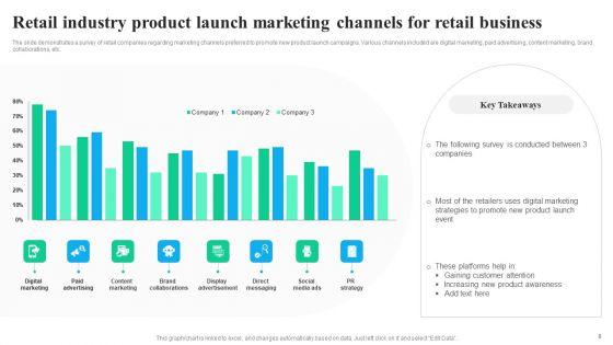 Retail_Industry_Product_Launch_Ppt_PowerPoint_Presentation_Complete_Deck_With_Slides_Slide_8.jpg
