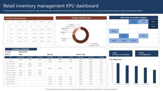 Retail_Inventory_Management_Kpi_Dashboard_Rules_PDF_Slide_1.jpg