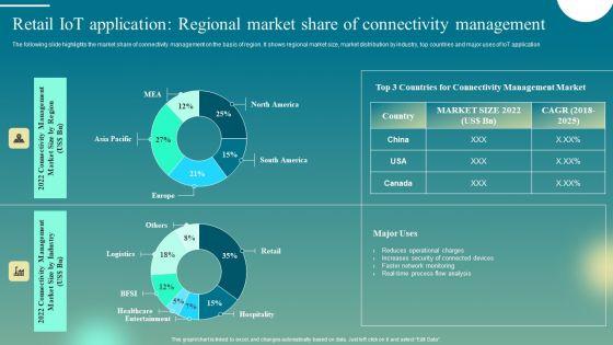 Retail_Iot_Application_Regional_Market_Share_Of_Connectivity_Management_Clipart_PDF_Slide_1.jpg