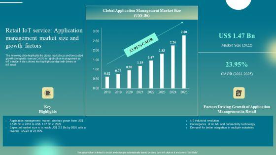 Retail_Iot_Service_Application_Management_Market_Size_And_Growth_Factors_Introduction_PDF_Slide_1.jpg