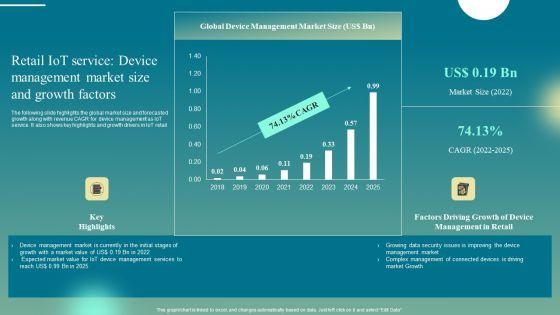 Retail_Iot_Service_Device_Management_Market_Size_And_Growth_Factors_Diagrams_PDF_Slide_1.jpg