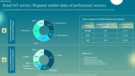 Retail_Iot_Service_Regional_Market_Share_Of_Professional_Services_Inspiration_PDF_Slide_1.jpg