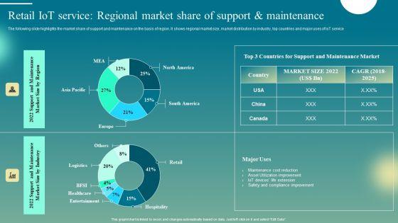 Retail_Iot_Service_Regional_Market_Share_Of_Support_And_Maintenance_Microsoft_PDF_Slide_1.jpg