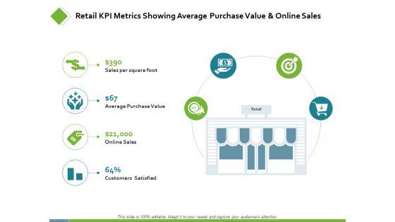 Retail_KPI_Metrics_Showing_Average_Purchase_Value_Ppt_PowerPoint_Presentation_Outline_Example_Slide_1.jpg