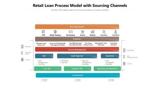 Retail_Loan_Process_Model_With_Sourcing_Channels_Ppt_PowerPoint_Presentation_Layouts_Images_PDF_Slide_1.jpg