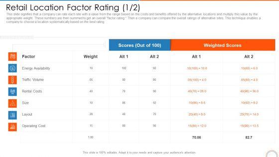 Retail_Location_Factor_Rating_Cost_Retail_Store_Positioning_Ppt_Styles_Demonstration_PDF_Slide_1.jpg