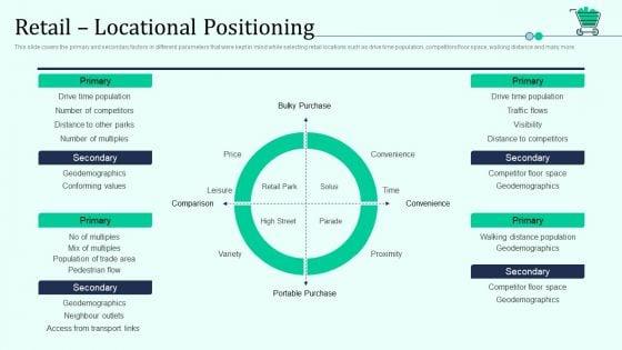 Retail_Locational_Positioning_Retail_Outlet_Positioning_And_Merchandising_Approaches_Elements_PDF_Slide_1.jpg