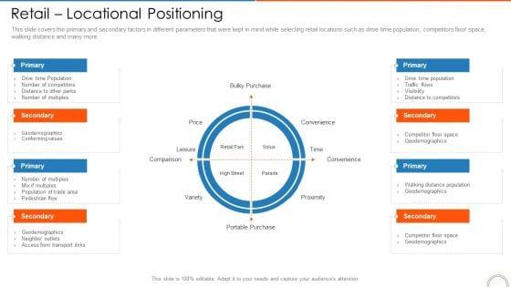 Retail_Locational_Positioning_Retail_Store_Positioning_Ppt_Slides_Smartart_PDF_Slide_1.jpg