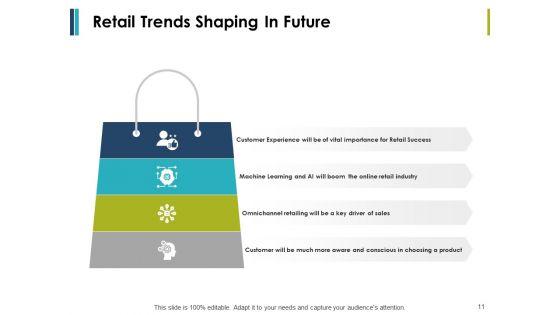 Retail_Management_Ppt_PowerPoint_Presentation_Complete_Deck_With_Slides_Slide_11.jpg