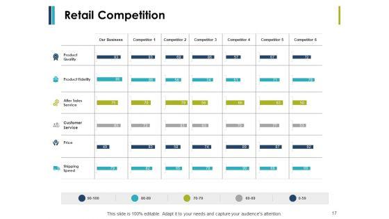 Retail_Management_Ppt_PowerPoint_Presentation_Complete_Deck_With_Slides_Slide_17.jpg