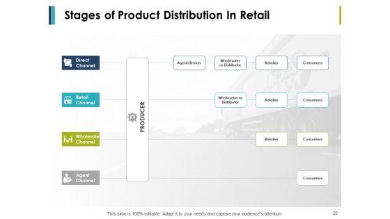 Retail_Management_Ppt_PowerPoint_Presentation_Complete_Deck_With_Slides_Slide_22.jpg