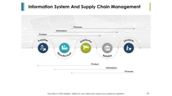 Retail_Management_Ppt_PowerPoint_Presentation_Complete_Deck_With_Slides_Slide_29.jpg