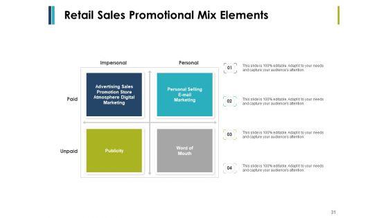 Retail_Management_Ppt_PowerPoint_Presentation_Complete_Deck_With_Slides_Slide_31.jpg