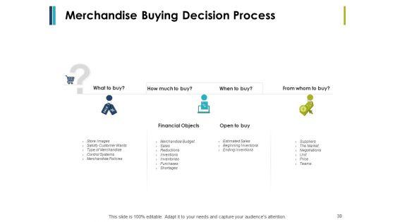 Retail_Management_Ppt_PowerPoint_Presentation_Complete_Deck_With_Slides_Slide_38.jpg