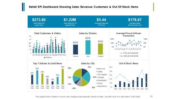 Retail_Management_Ppt_PowerPoint_Presentation_Complete_Deck_With_Slides_Slide_53.jpg