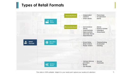Retail_Management_Ppt_PowerPoint_Presentation_Complete_Deck_With_Slides_Slide_5.jpg