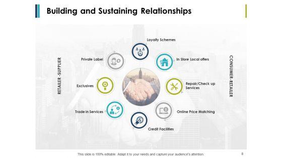 Retail_Management_Ppt_PowerPoint_Presentation_Complete_Deck_With_Slides_Slide_8.jpg