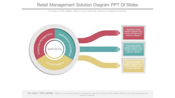 Retail_Management_Solution_Diagram_Ppt_Of_Slides_1.jpg