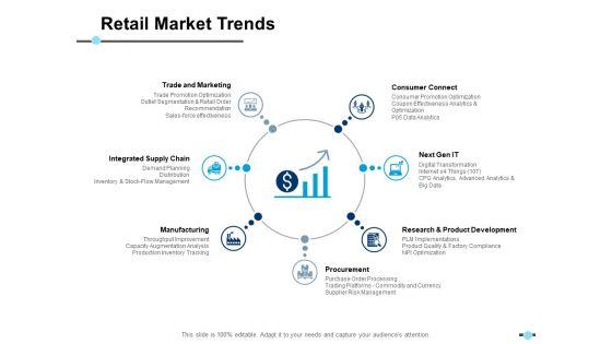 Retail Market Trends Integrated Supply Chain Ppt PowerPoint Presentation Show Brochure Retail Market Trends Integrated Supply Chain Ppt PowerPoint Presentation Show Brochure
