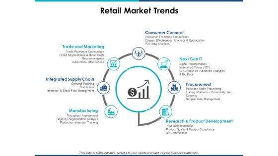 Retail_Market_Trends_Ppt_PowerPoint_Presentation_Summary_Layout_Slide_1.jpg
