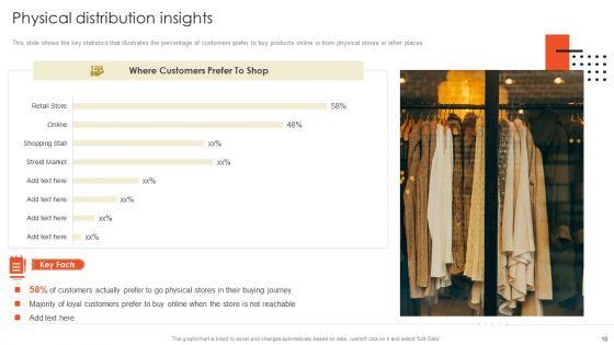 Retail_Marketing_Campaign_Effective_Techniques_Ppt_PowerPoint_Presentation_Complete_Deck_With_Slides_Slide_18.jpg