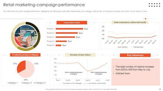 Retail_Marketing_Campaign_Effective_Techniques_Ppt_PowerPoint_Presentation_Complete_Deck_With_Slides_Slide_48.jpg