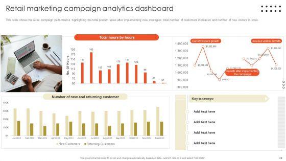 Retail_Marketing_Campaign_Effective_Techniques_Ppt_PowerPoint_Presentation_Complete_Deck_With_Slides_Slide_49.jpg